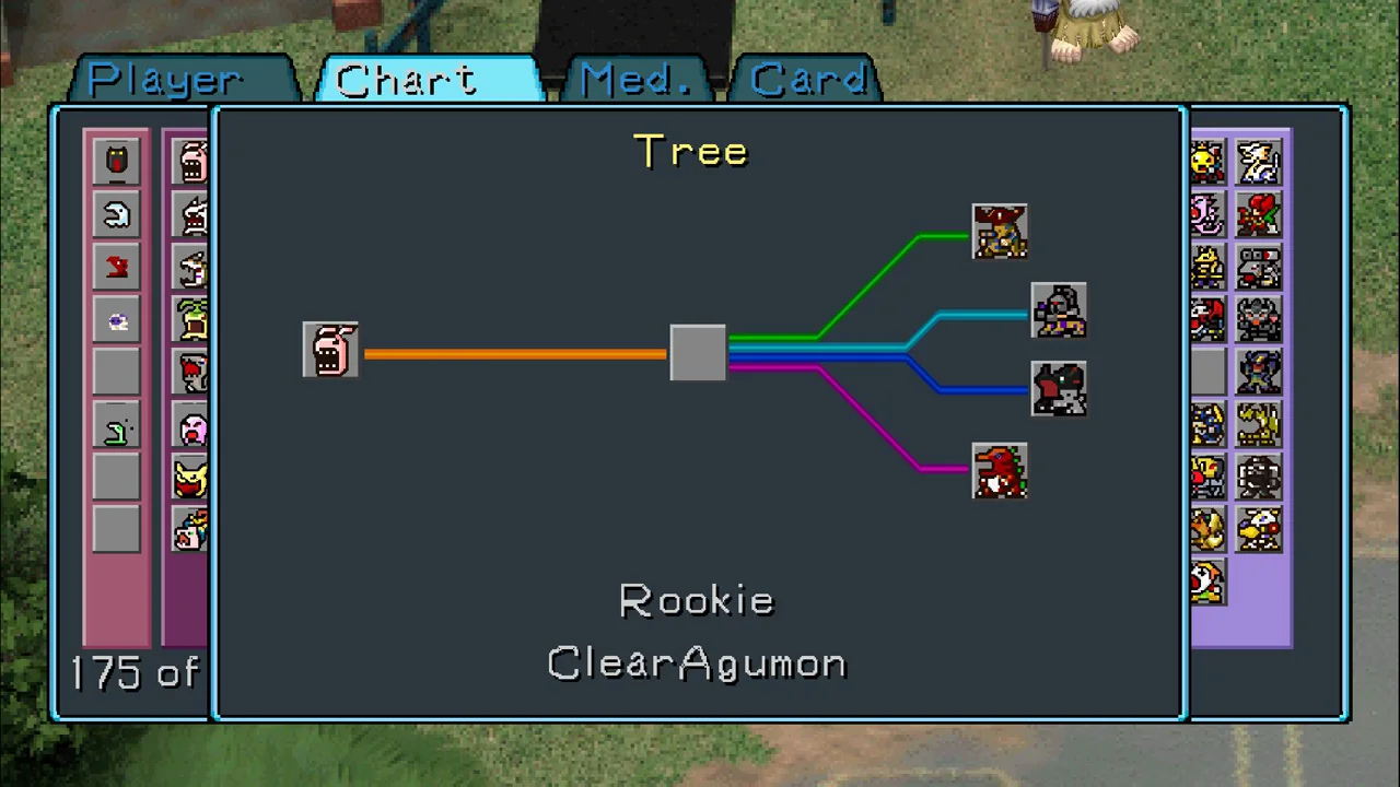 El Chart con todas las especies